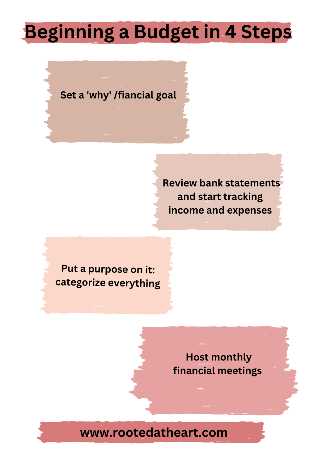 Beginning a Budget in 4 Simple Steps